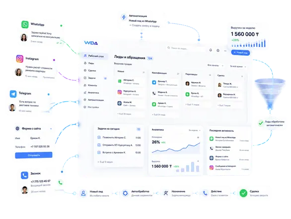 CRM-система для автоматизации продаж: заявки из WhatsApp, Instagram, Telegram, сайта и звонков объединяются в одной системе