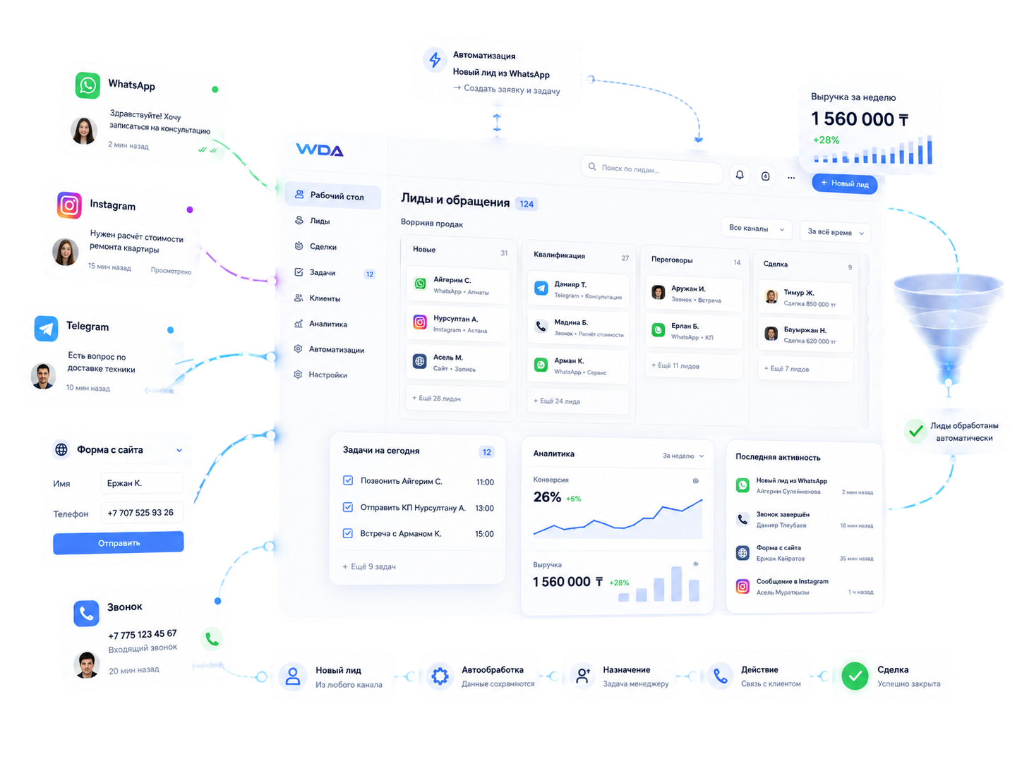 CRM-система для автоматизации продаж: заявки из WhatsApp, Instagram, Telegram, сайта и звонков объединяются в одной системе